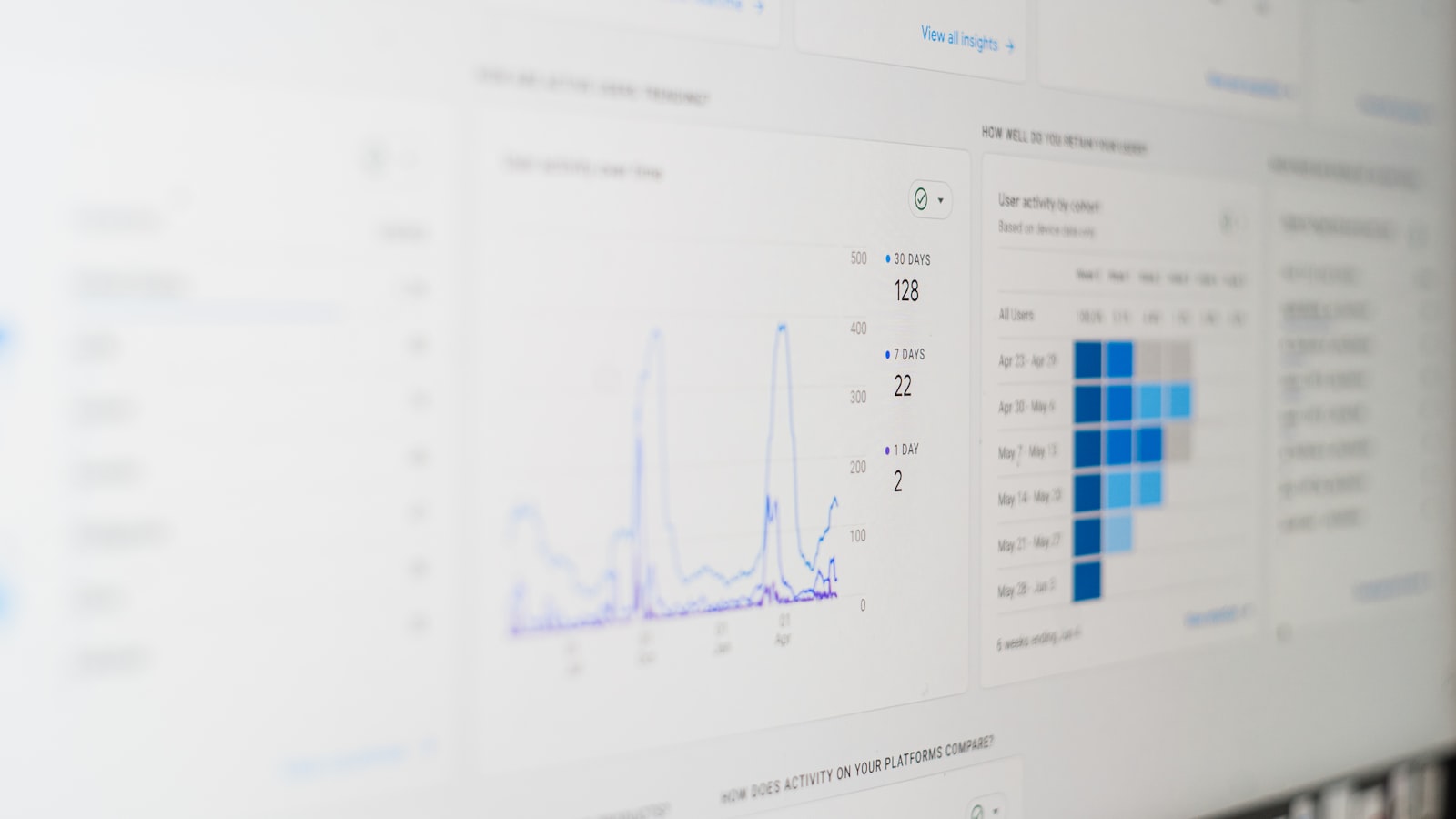 A computer screen displaying an analytics dashboard with charts and data.